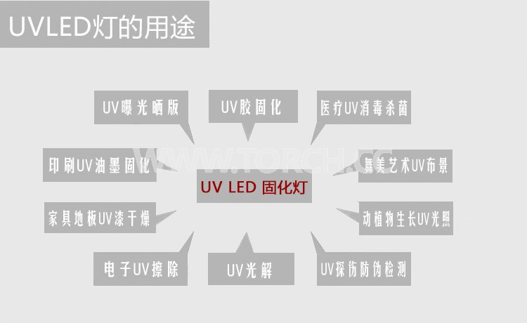 LED UV̻x365߀395ĺķNã